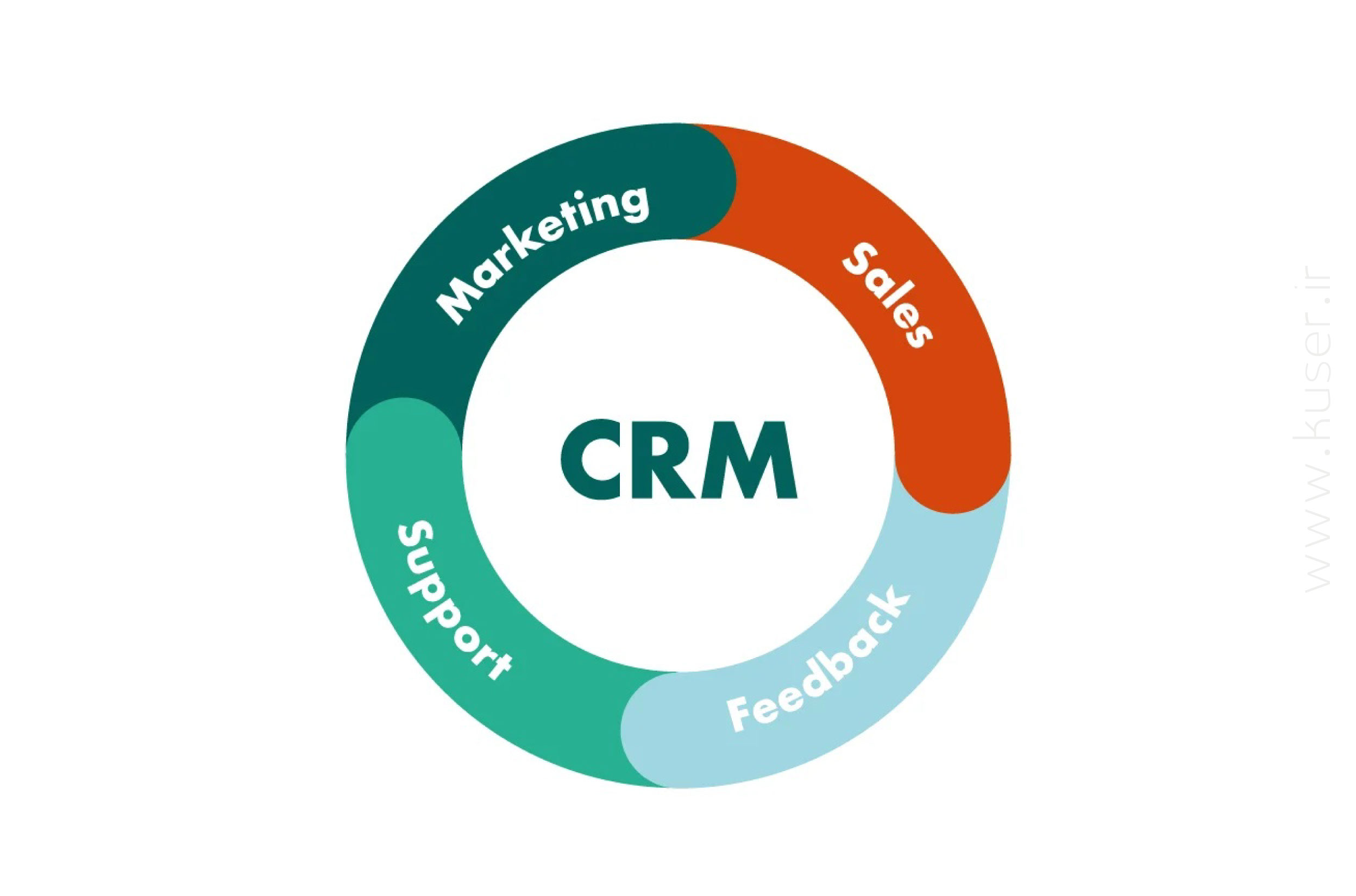 نرم افزار crm