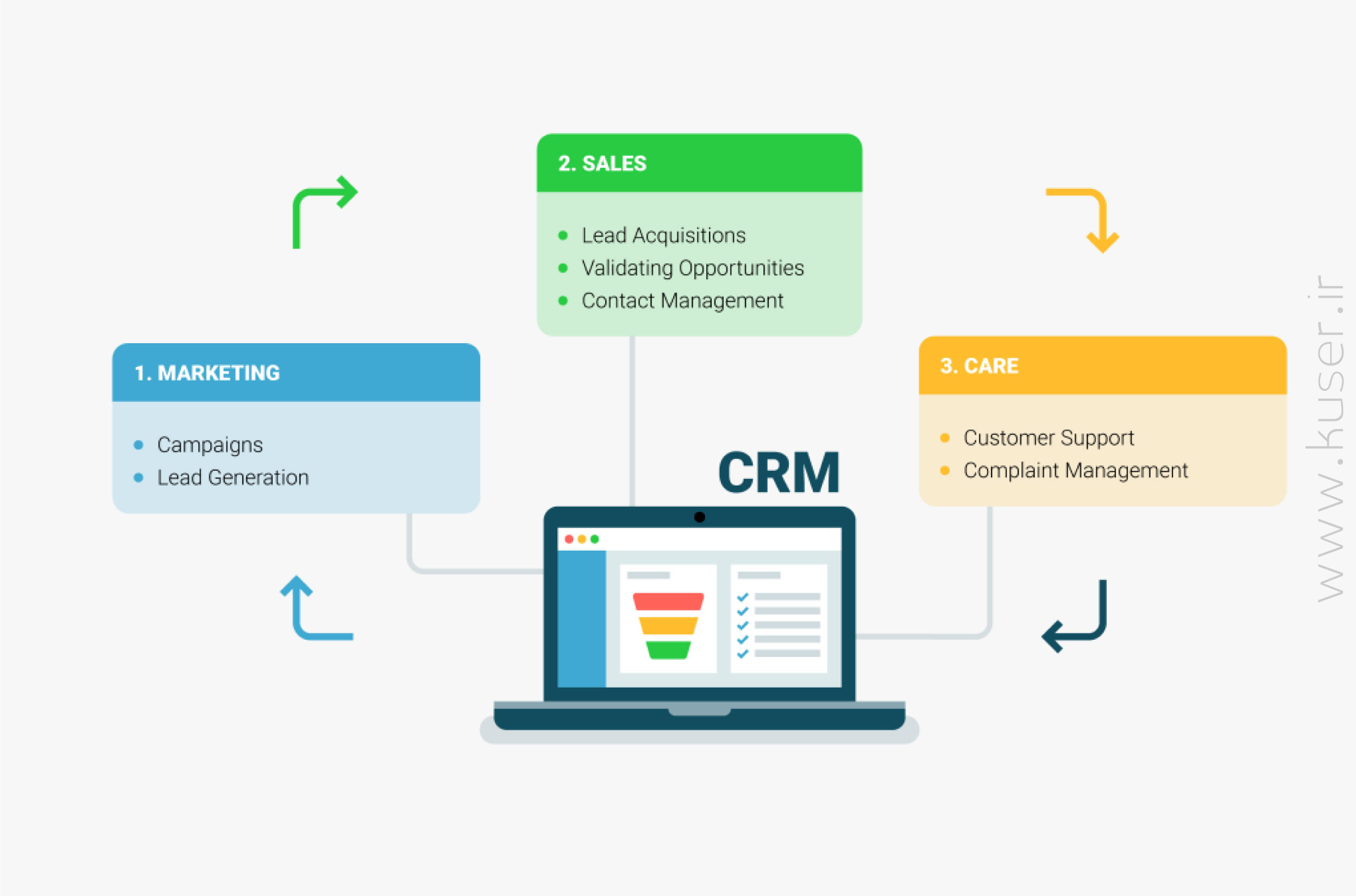 نرم افزار crm