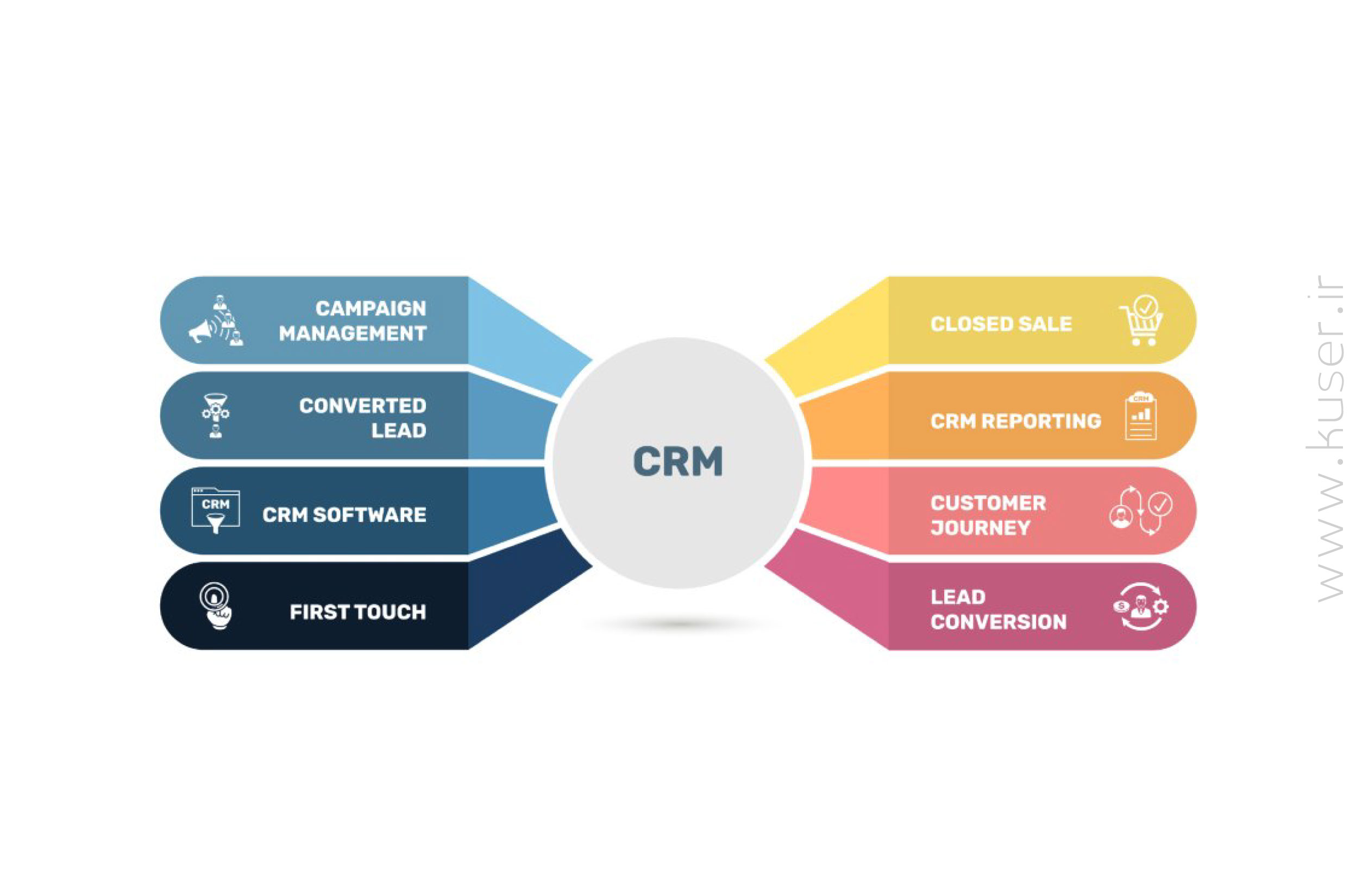 نرم افزار crm